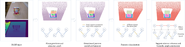 Figure 1 for On Support Relations Inference and Scene Hierarchy Graph Construction from Point Cloud in Clustered Environments