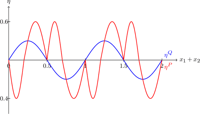 Figure 1 for Robust Transfer Learning with Unreliable Source Data