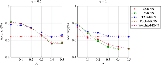 Figure 2 for Robust Transfer Learning with Unreliable Source Data