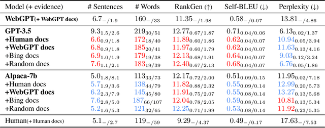 Figure 2 for Understanding Retrieval Augmentation for Long-Form Question Answering