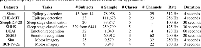 Figure 2 for EEGMamba: Bidirectional State Space Models with Mixture of Experts for EEG Classification