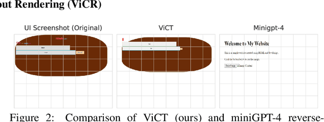 Figure 4 for Reinforcement Learning finetuned Vision-Code Transformer for UI-to-Code Generation
