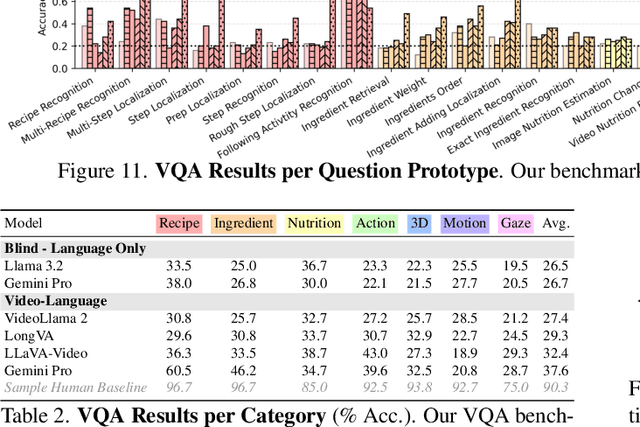 Figure 4 for HD-EPIC: A Highly-Detailed Egocentric Video Dataset
