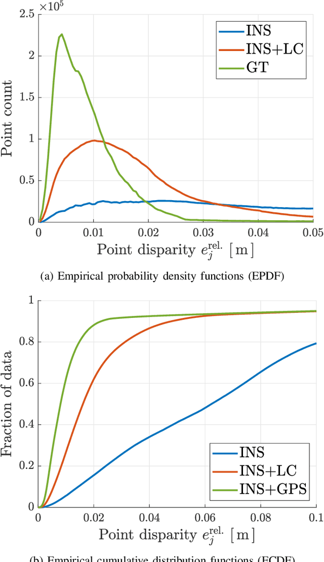 Figure 2 for Improving Self-Consistency in Underwater Mapping through Laser-Based Loop Closure (Extended)