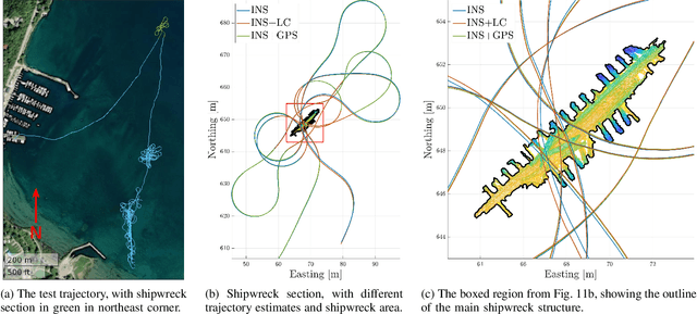 Figure 3 for Improving Self-Consistency in Underwater Mapping through Laser-Based Loop Closure (Extended)