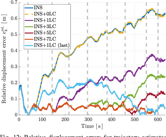 Figure 4 for Improving Self-Consistency in Underwater Mapping through Laser-Based Loop Closure (Extended)