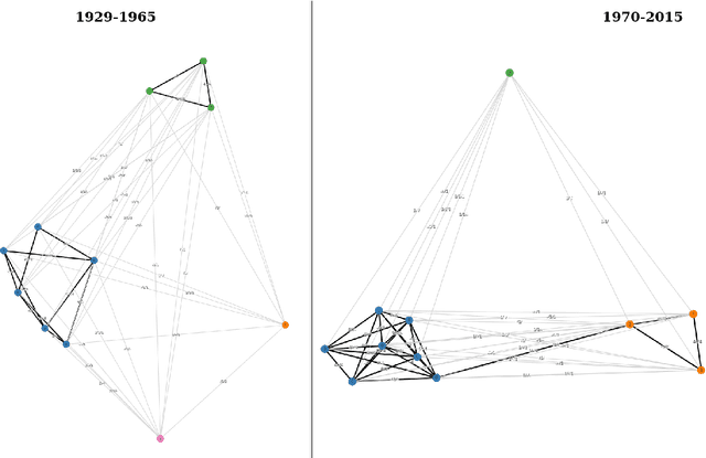 Figure 2 for Enriching Word Usage Graphs with Cluster Definitions