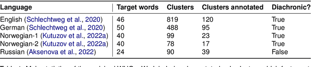 Figure 1 for Enriching Word Usage Graphs with Cluster Definitions