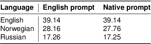 Figure 4 for Enriching Word Usage Graphs with Cluster Definitions
