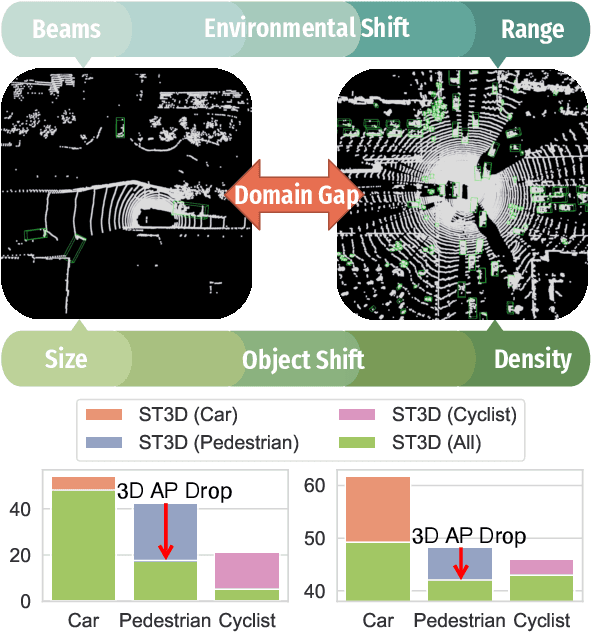 Figure 1 for Revisiting Domain-Adaptive 3D Object Detection by Reliable, Diverse and Class-balanced Pseudo-Labeling