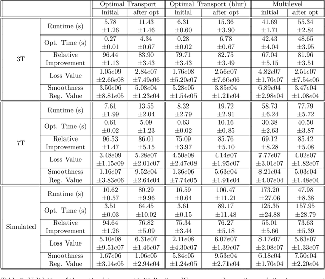 Figure 4 for PyHySCO: GPU-Enabled Susceptibility Artifact Distortion Correction in Seconds