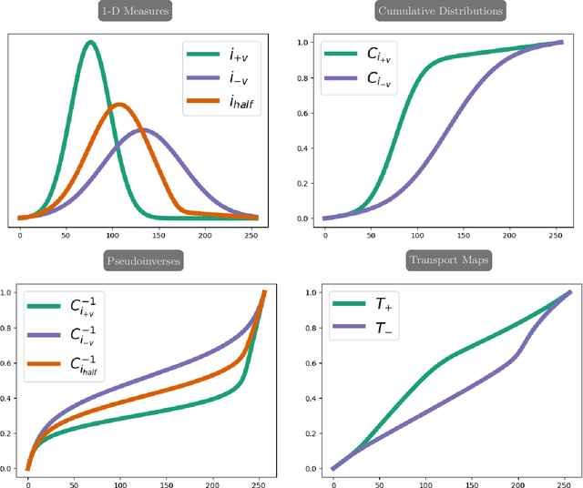 Figure 3 for PyHySCO: GPU-Enabled Susceptibility Artifact Distortion Correction in Seconds