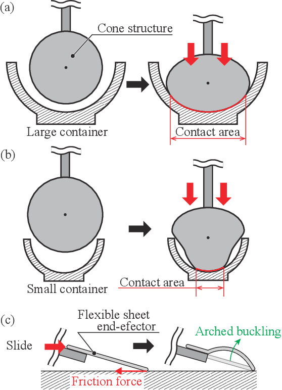 Figure 2 for SCU-Hand: Soft Conical Universal Robotic Hand for Scooping Granular Media from Containers of Various Sizes