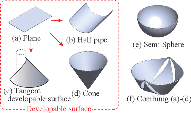 Figure 3 for SCU-Hand: Soft Conical Universal Robotic Hand for Scooping Granular Media from Containers of Various Sizes
