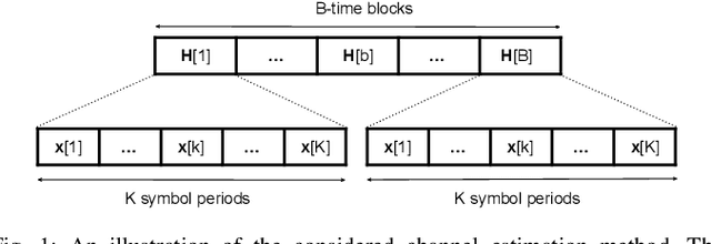 Figure 1 for Continual Learning-Based MIMO Channel Estimation: A Benchmarking Study
