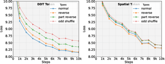 Figure 1 for Generative Multimodal Pretraining with Discrete Diffusion Timestep Tokens