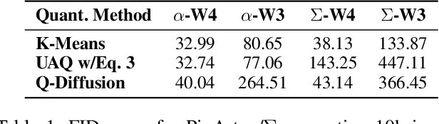 Figure 2 for Qua$^2$SeDiMo: Quantifiable Quantization Sensitivity of Diffusion Models