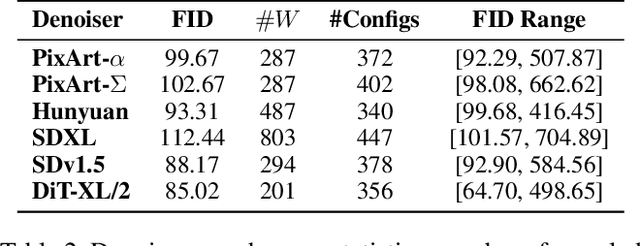Figure 4 for Qua$^2$SeDiMo: Quantifiable Quantization Sensitivity of Diffusion Models