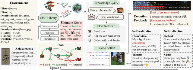 Figure 3 for Odyssey: Empowering Agents with Open-World Skills