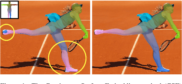 Figure 1 for Human Pose-Constrained UV Map Estimation