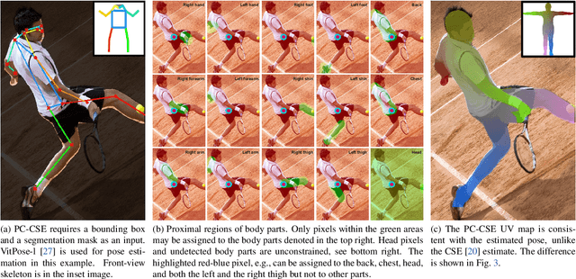 Figure 3 for Human Pose-Constrained UV Map Estimation
