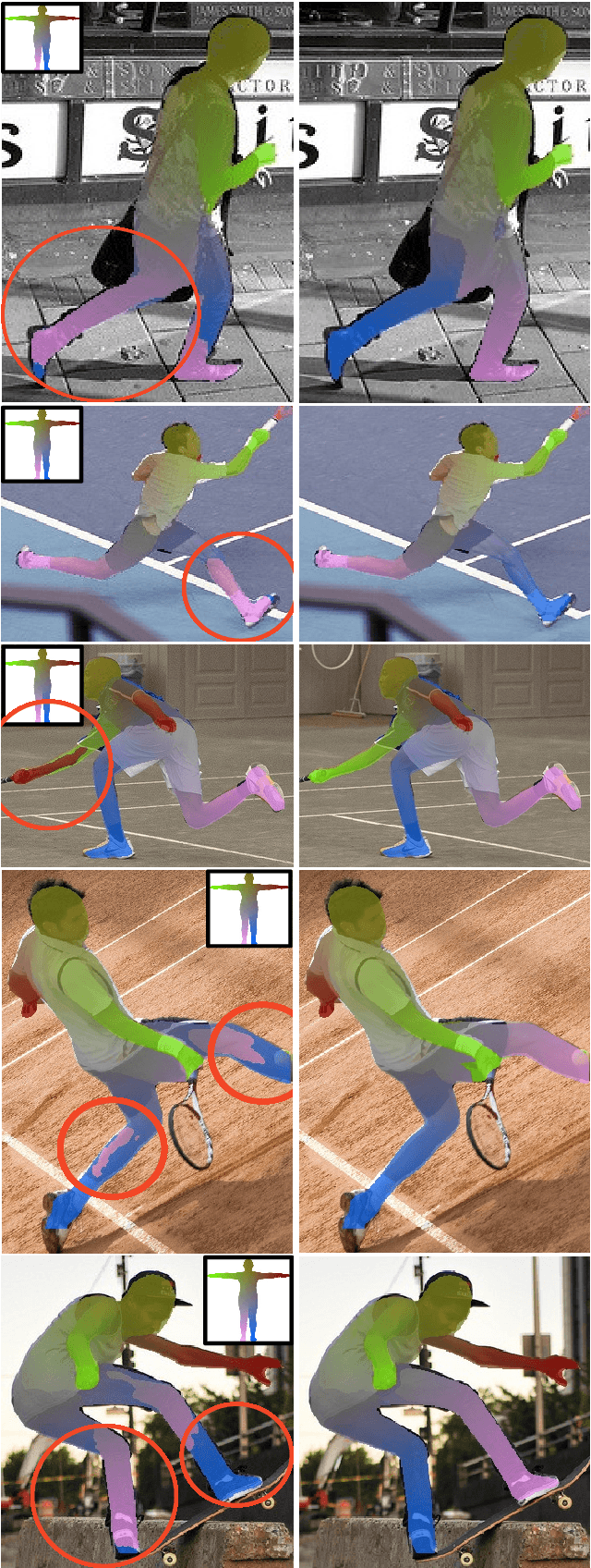 Figure 4 for Human Pose-Constrained UV Map Estimation