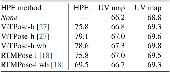 Figure 2 for Human Pose-Constrained UV Map Estimation