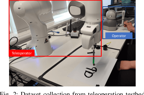 Figure 2 for Intelligent Mode-switching Framework for Teleoperation