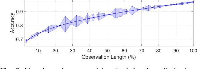 Figure 3 for Intelligent Mode-switching Framework for Teleoperation