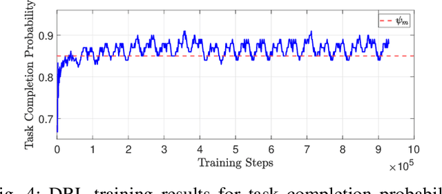 Figure 4 for Intelligent Mode-switching Framework for Teleoperation
