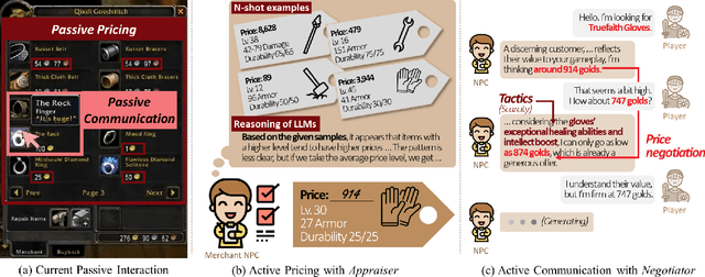 Figure 1 for Leveraging Large Language Models for Active Merchant Non-player Characters