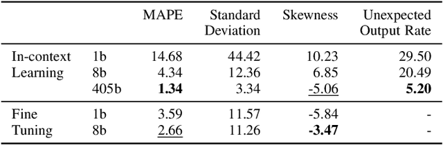 Figure 2 for Leveraging Large Language Models for Active Merchant Non-player Characters