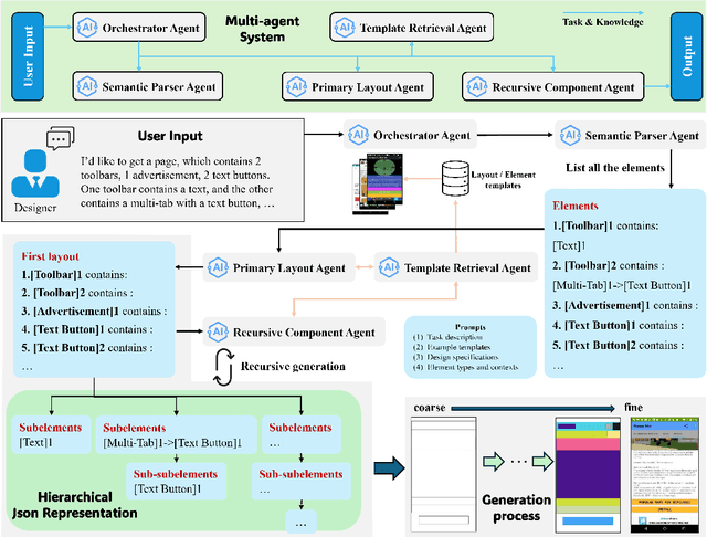 Figure 3 for APD-Agents: A Large Language Model-Driven Multi-Agents Collaborative Framework for Automated Page Design