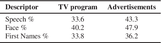 Figure 1 for Gender Representation in TV and Radio: Automatic Information Extraction methods versus Manual Analyses