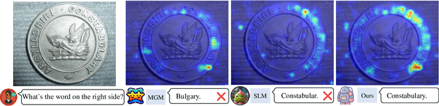Figure 3 for Enhancing Perception Capabilities of Multimodal LLMs with Training-free Fusion