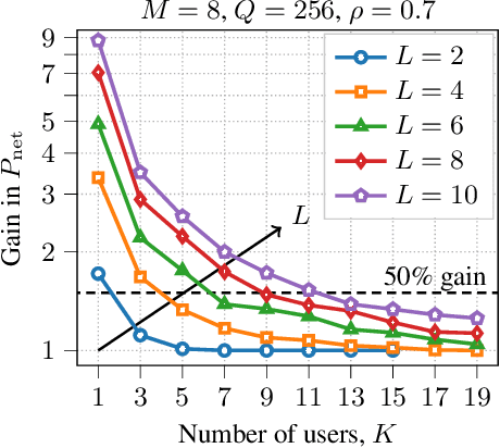 Figure 4 for Energy-Saving Cell-Free Massive MIMO Precoders with a Per-AP Wideband Kronecker Channel Model