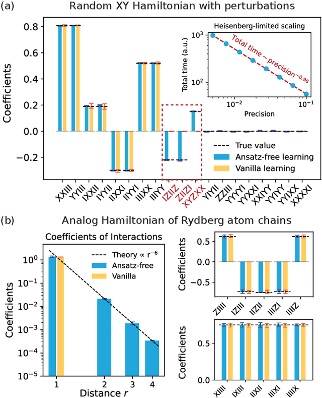 Figure 2 for Ansatz-free Hamiltonian learning with Heisenberg-limited scaling