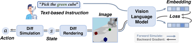 Figure 2 for DiffGen: Robot Demonstration Generation via Differentiable Physics Simulation, Differentiable Rendering, and Vision-Language Model
