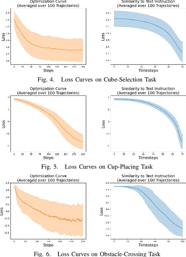 Figure 4 for DiffGen: Robot Demonstration Generation via Differentiable Physics Simulation, Differentiable Rendering, and Vision-Language Model