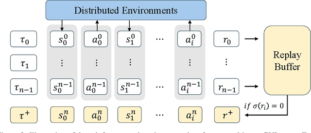 Figure 1 for ARPO:End-to-End Policy Optimization for GUI Agents with Experience Replay