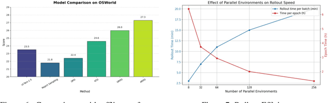Figure 4 for ARPO:End-to-End Policy Optimization for GUI Agents with Experience Replay