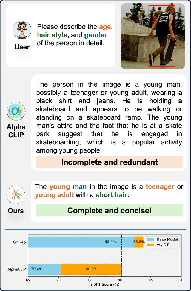 Figure 1 for Detailed Object Description with Controllable Dimensions