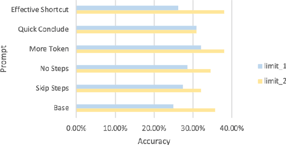 Figure 4 for Break the Chain: Large Language Models Can be Shortcut Reasoners
