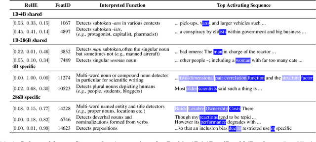 Figure 2 for Crosscoding Through Time: Tracking Emergence & Consolidation Of Linguistic Representations Throughout LLM Pretraining