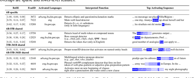Figure 4 for Crosscoding Through Time: Tracking Emergence & Consolidation Of Linguistic Representations Throughout LLM Pretraining
