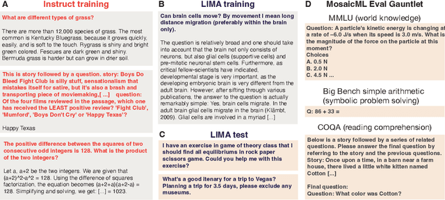 Figure 2 for LIMIT: Less Is More for Instruction Tuning Across Evaluation Paradigms
