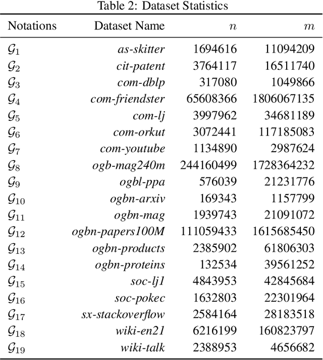 Figure 4 for Accelerated Evolving Set Processes for Local PageRank Computation