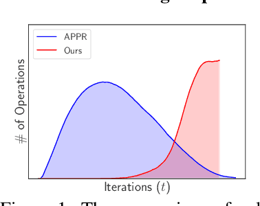 Figure 1 for Accelerated Evolving Set Processes for Local PageRank Computation
