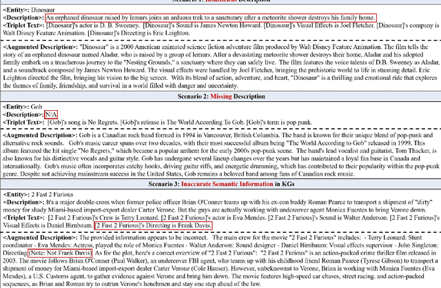 Figure 3 for Node Importance Estimation Leveraging LLMs for Semantic Augmentation in Knowledge Graphs