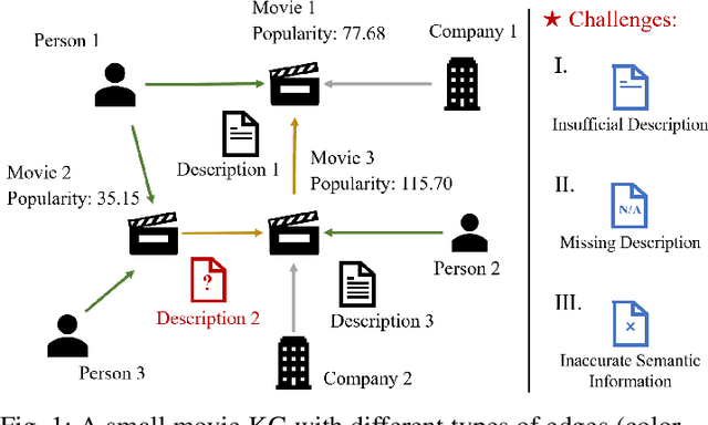 Figure 1 for Node Importance Estimation Leveraging LLMs for Semantic Augmentation in Knowledge Graphs